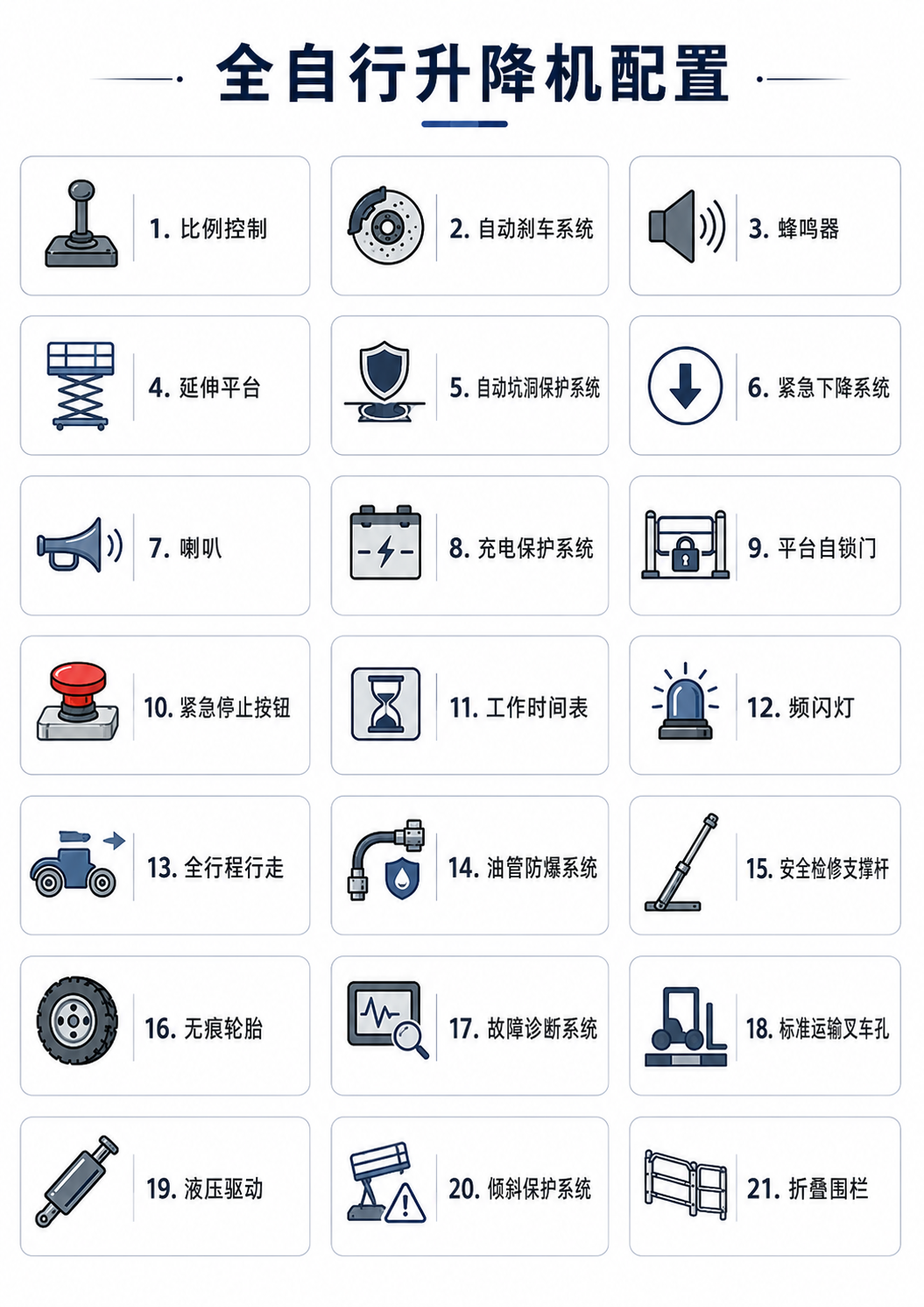全自行12米配置项.png