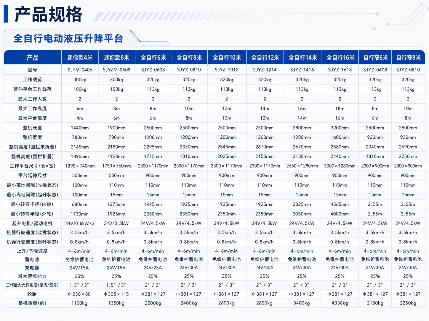 全自行规格.png