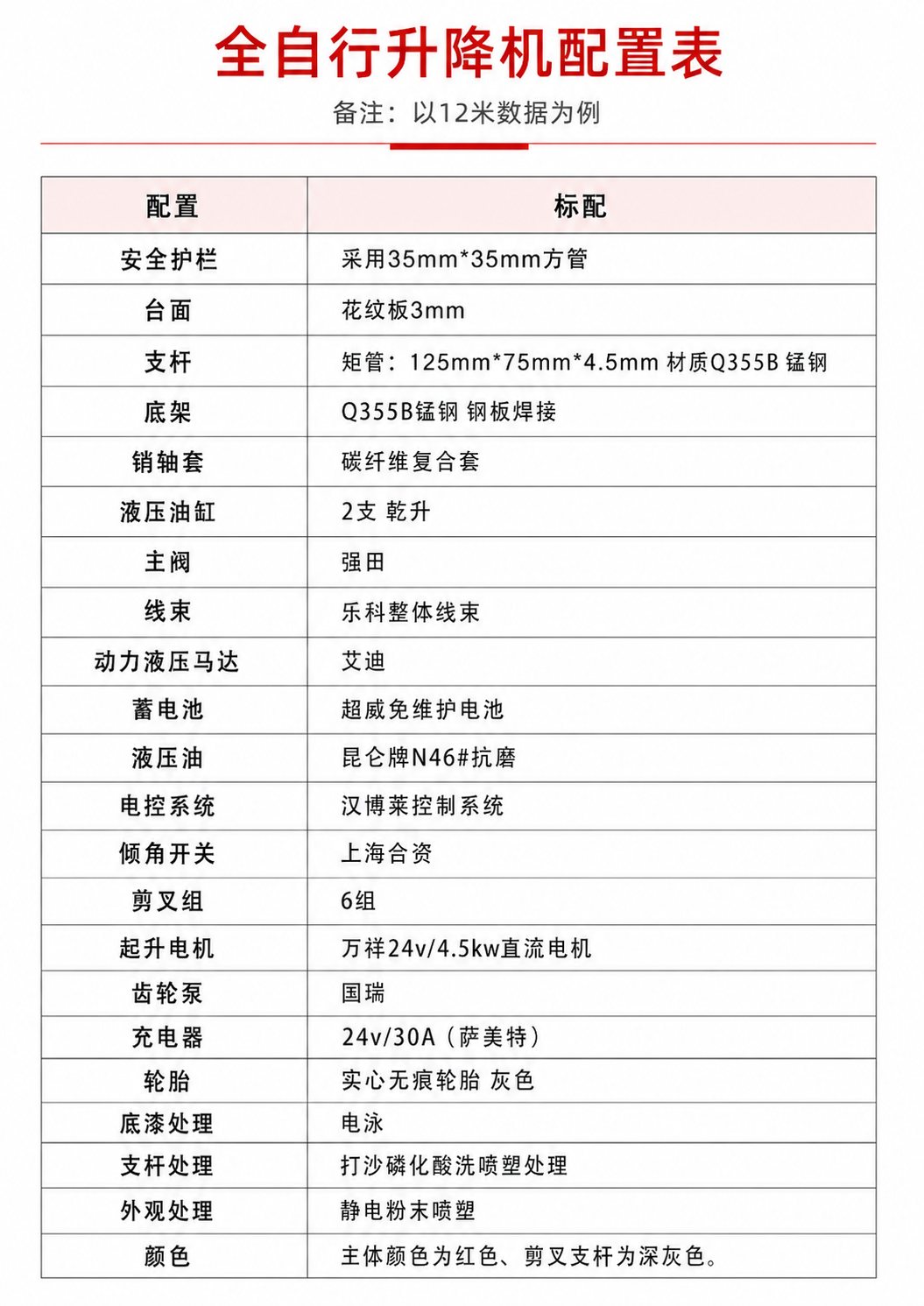 全自行12米配置.png