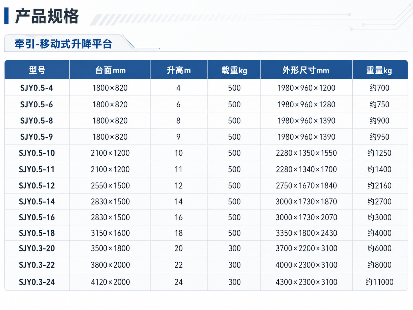 牵引规格表1.png