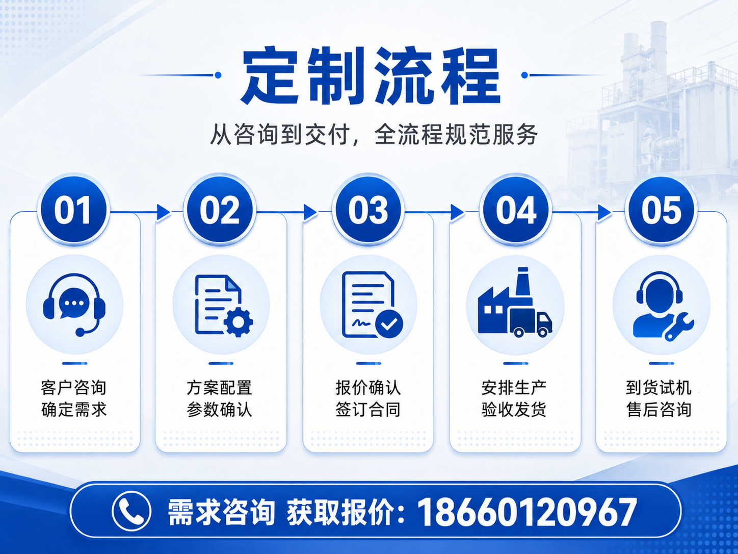 定制流程2.png