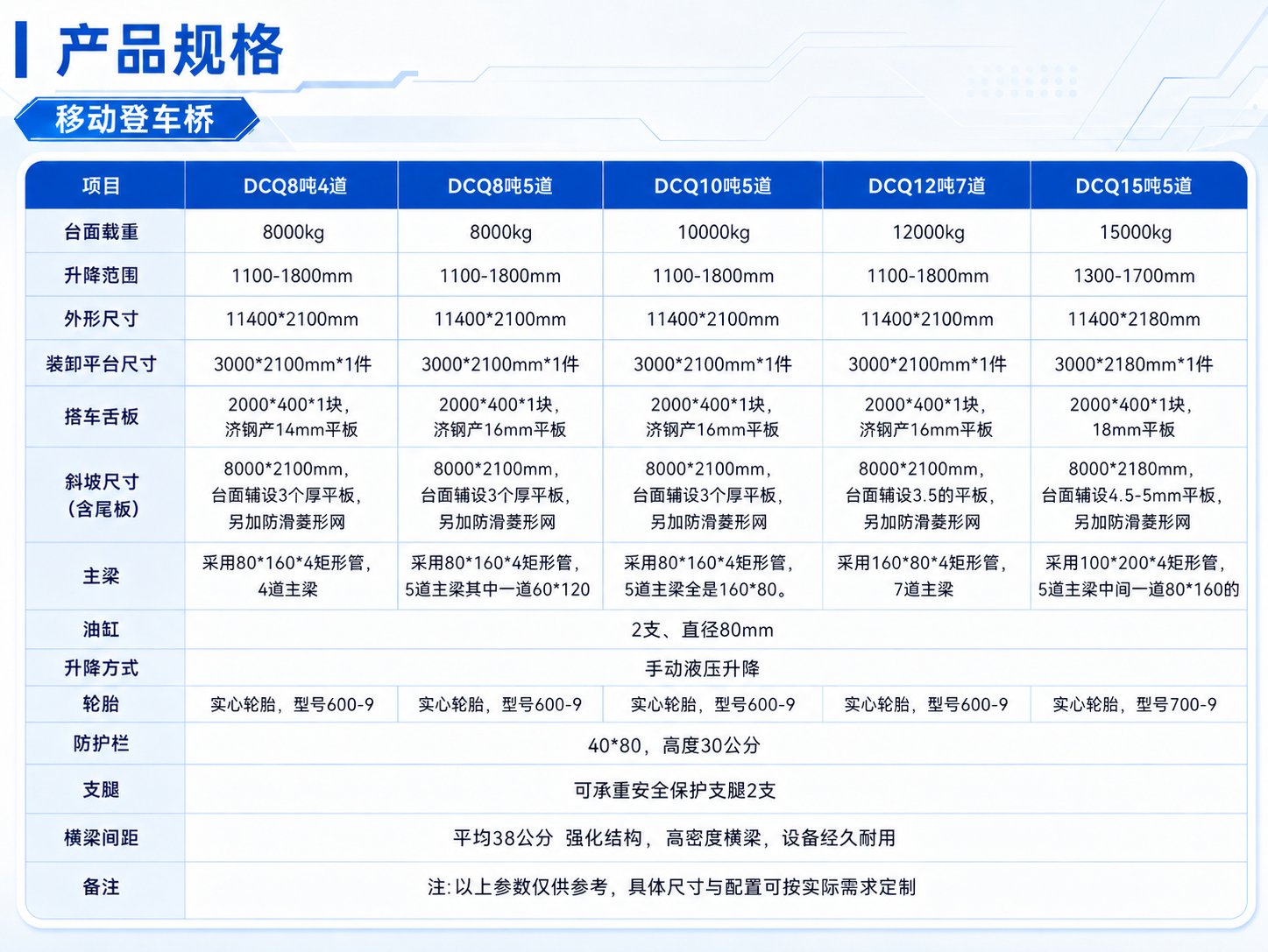 移动登车桥规格表.png