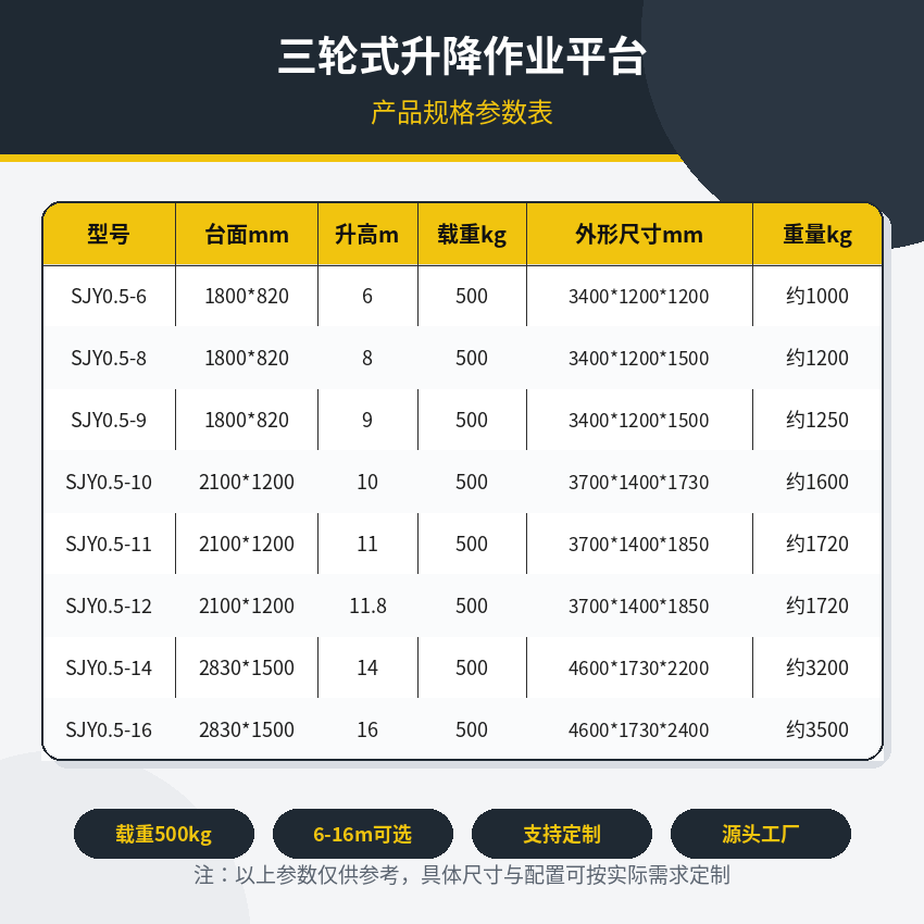 三轮式升降作业平台_产品规格图.png