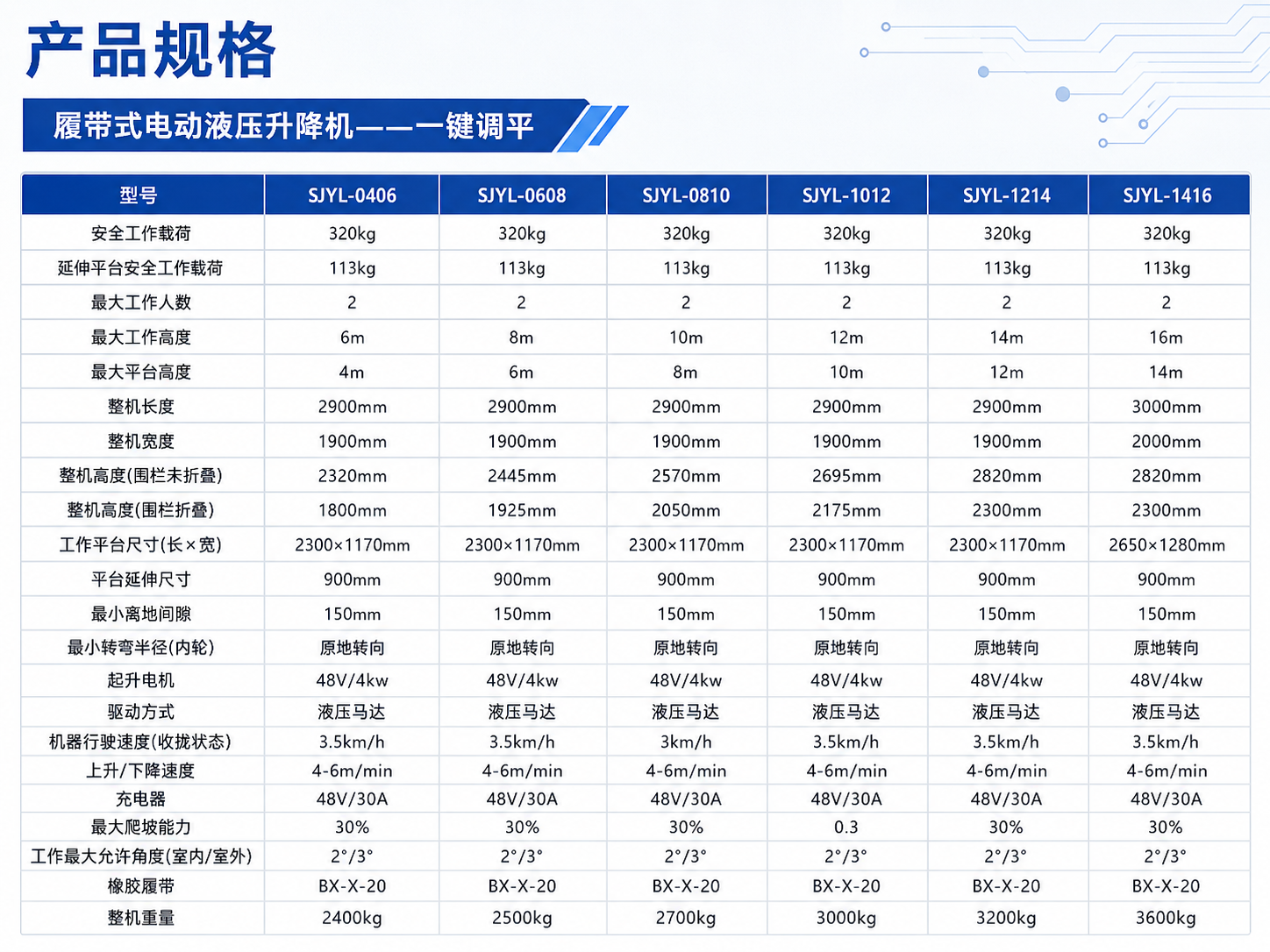 履带规格表.png